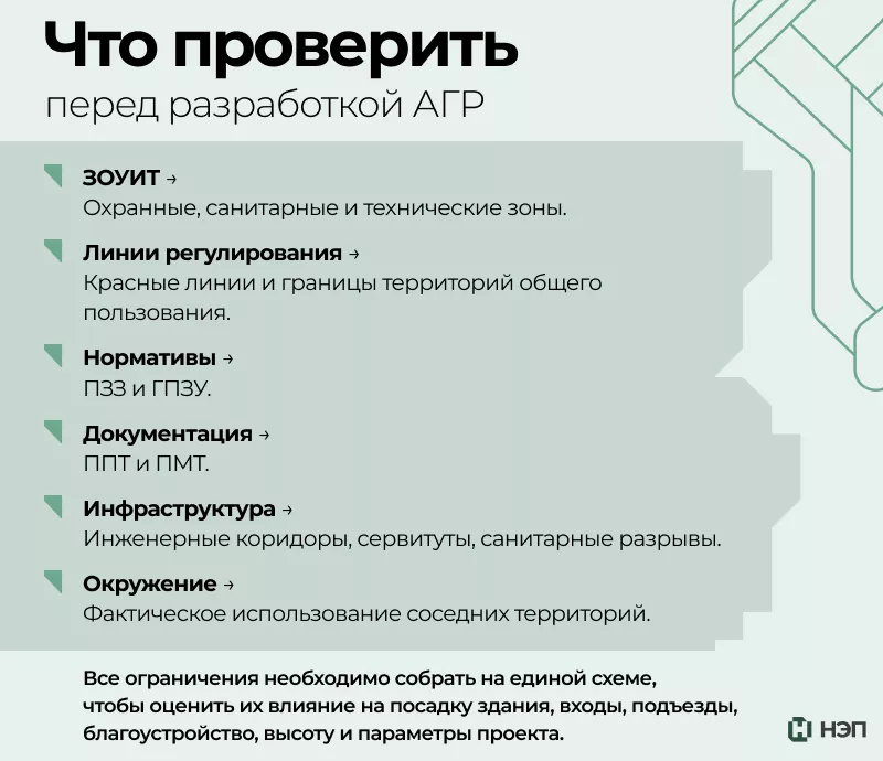 Что нужно проверить на участке до начала проектирования